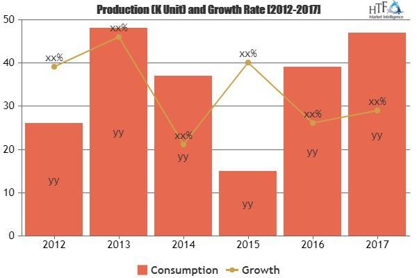  Accounting And Budgeting